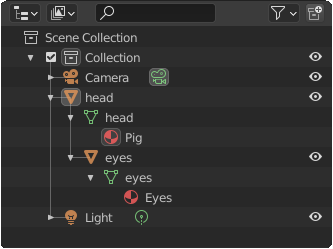 Screenshot of Blender's hierarchy window.